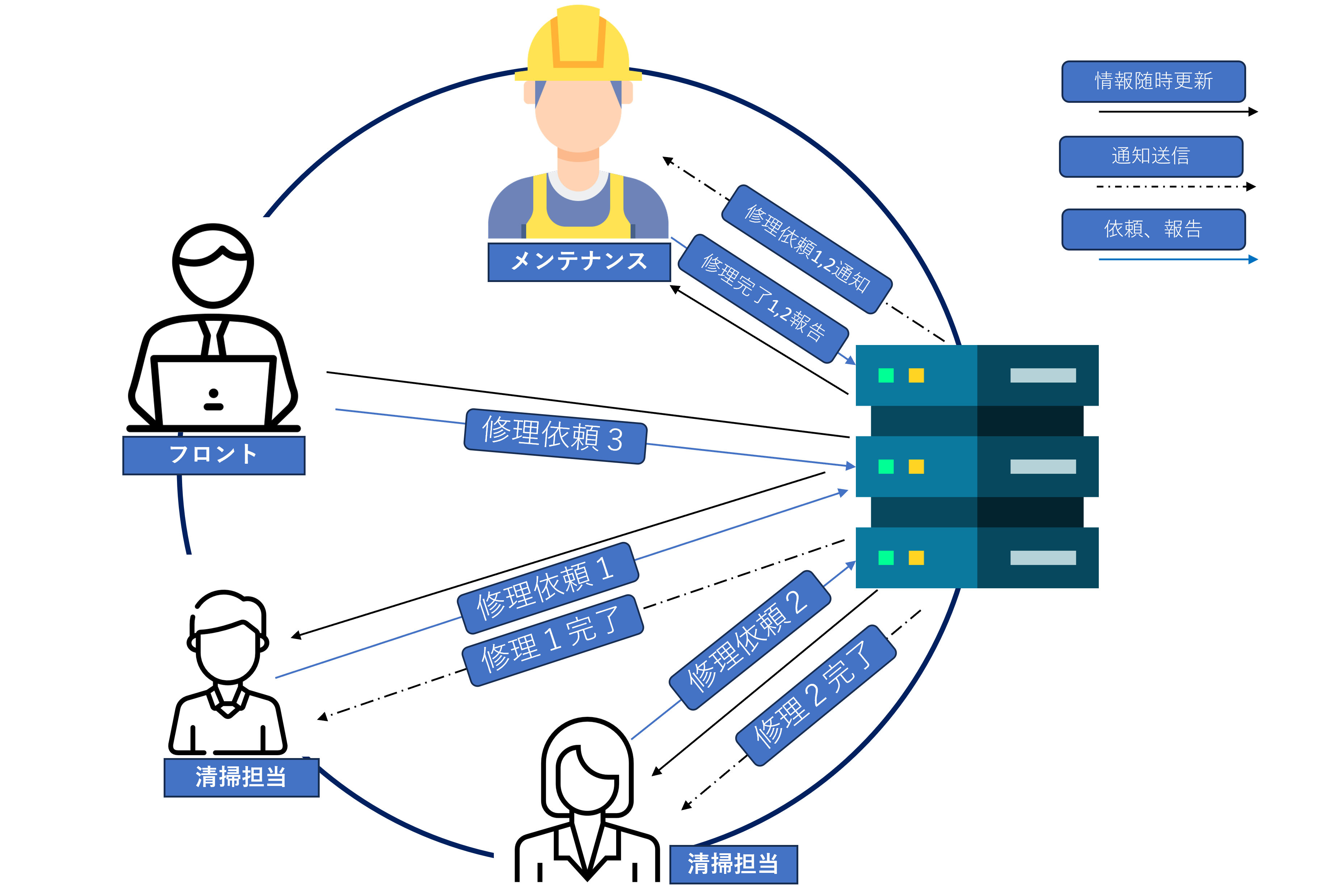 Karutes System Blueprint